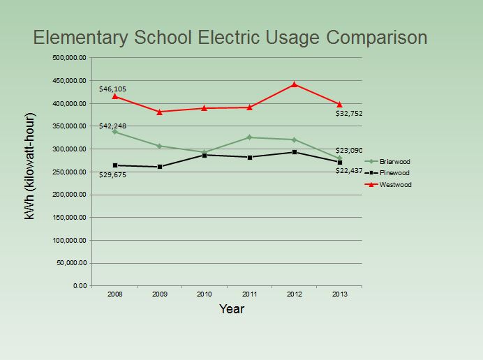 Elem Electric